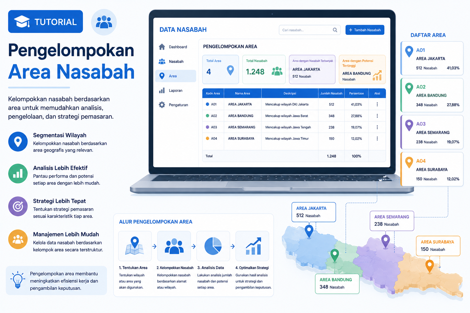 Tutorial Mengelompokan Data Customer berdasarkan Area